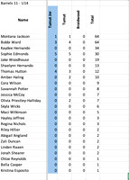 Barrels11_U14