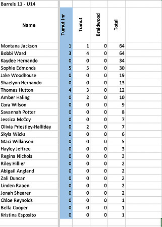 Barrels11_U14