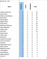 Barrels14_U18
