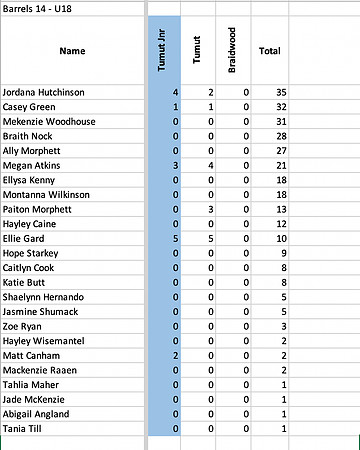 Barrels14_U18