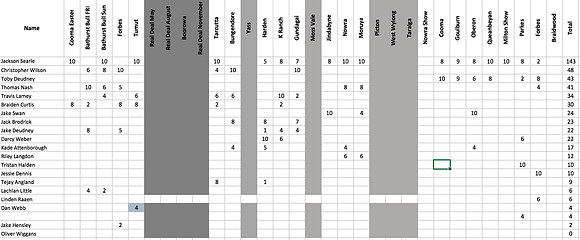 11_U14_Steer